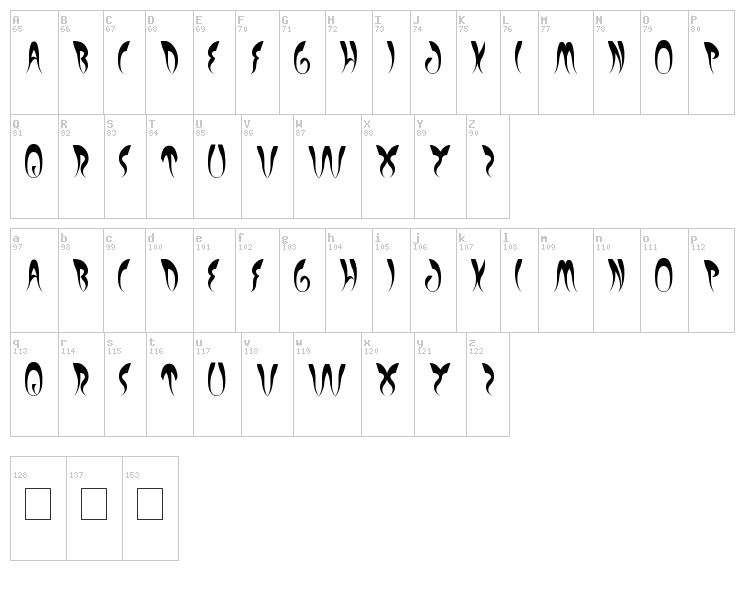 Experiment Butterfly font map
